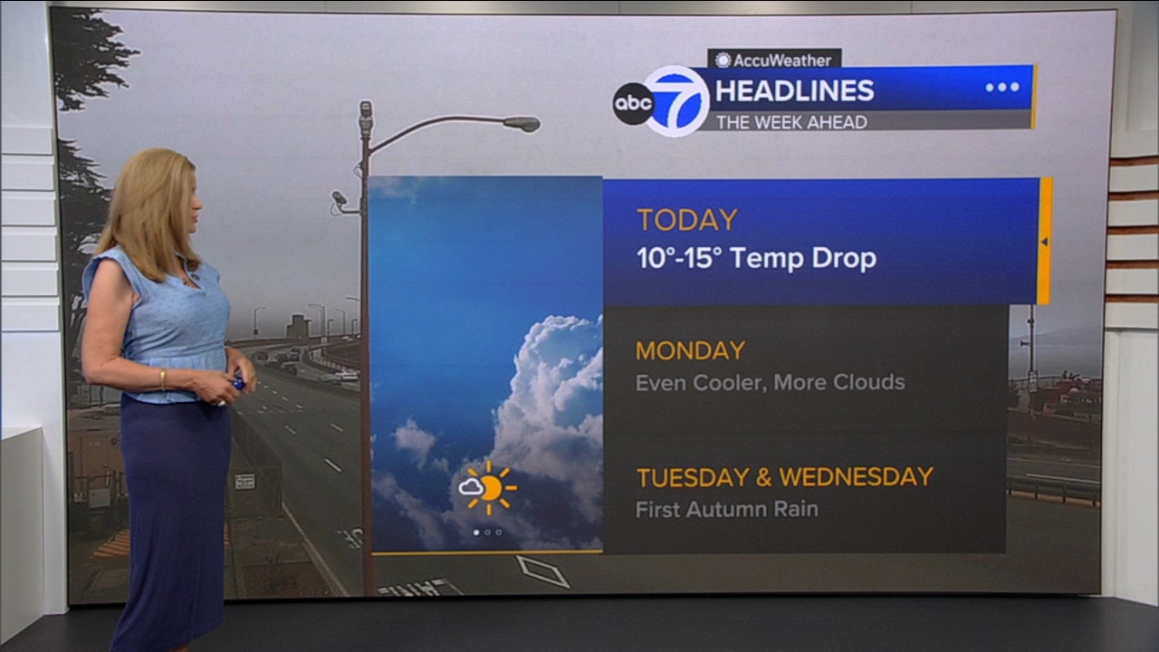AccuWeather Forecast: Sunny, cool and breezy with 10-15 degree drop
— ABC 7 Bay Area, Fridley Community news