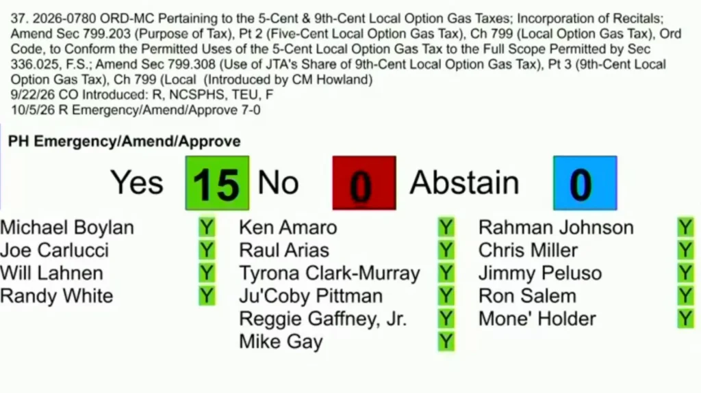 City Council approves $30M gas tax loan to stop JTA ‘death spiral’ — Jacksonville Today, Fridley Government news