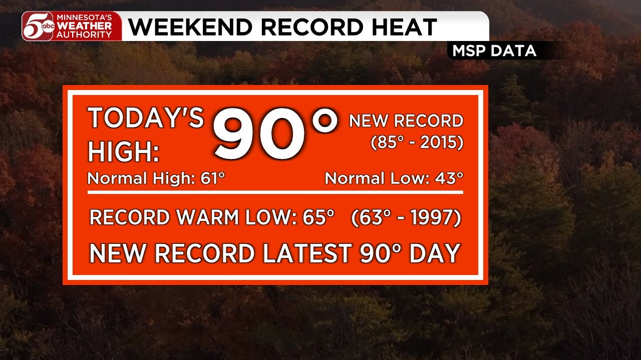 RECORD HEAT in Twin Cities, cooler this week — KSTP 5, Fridley Sports news