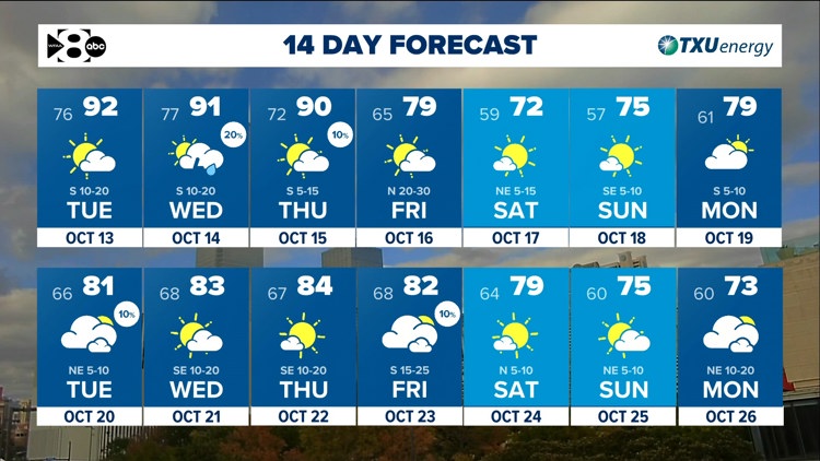 DFW Weather: Another warm stretch ahead but tracking a cold front late this week. — WFAA (Dallas-Fort Worth), Fridley Community news