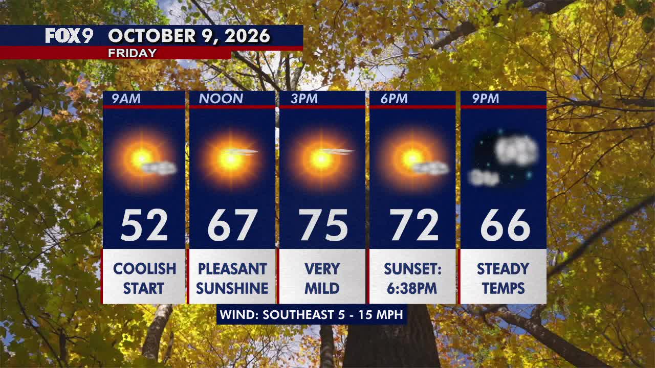 Minnesota weather: Sunny, pleasant Friday before a hot and gusty weekend — FOX 9, Fridley Community news