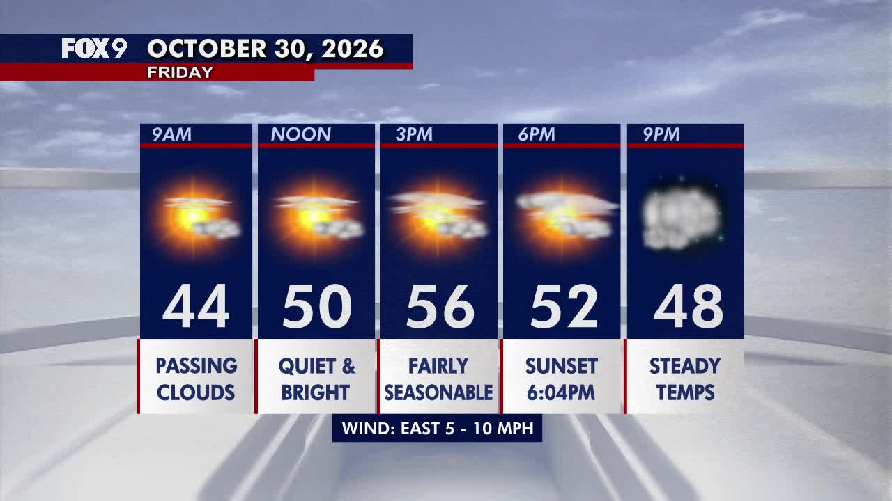 Minnesota weather: Bright, seasonable Friday before a damp Halloween — Fridley Sports news