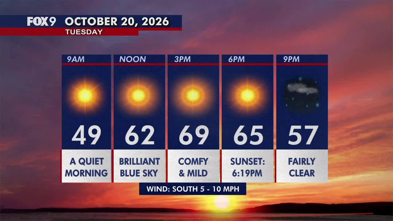 Minnesota weather: Pleasant, sunny and mild Tuesday — FOX 9, Fridley Community news