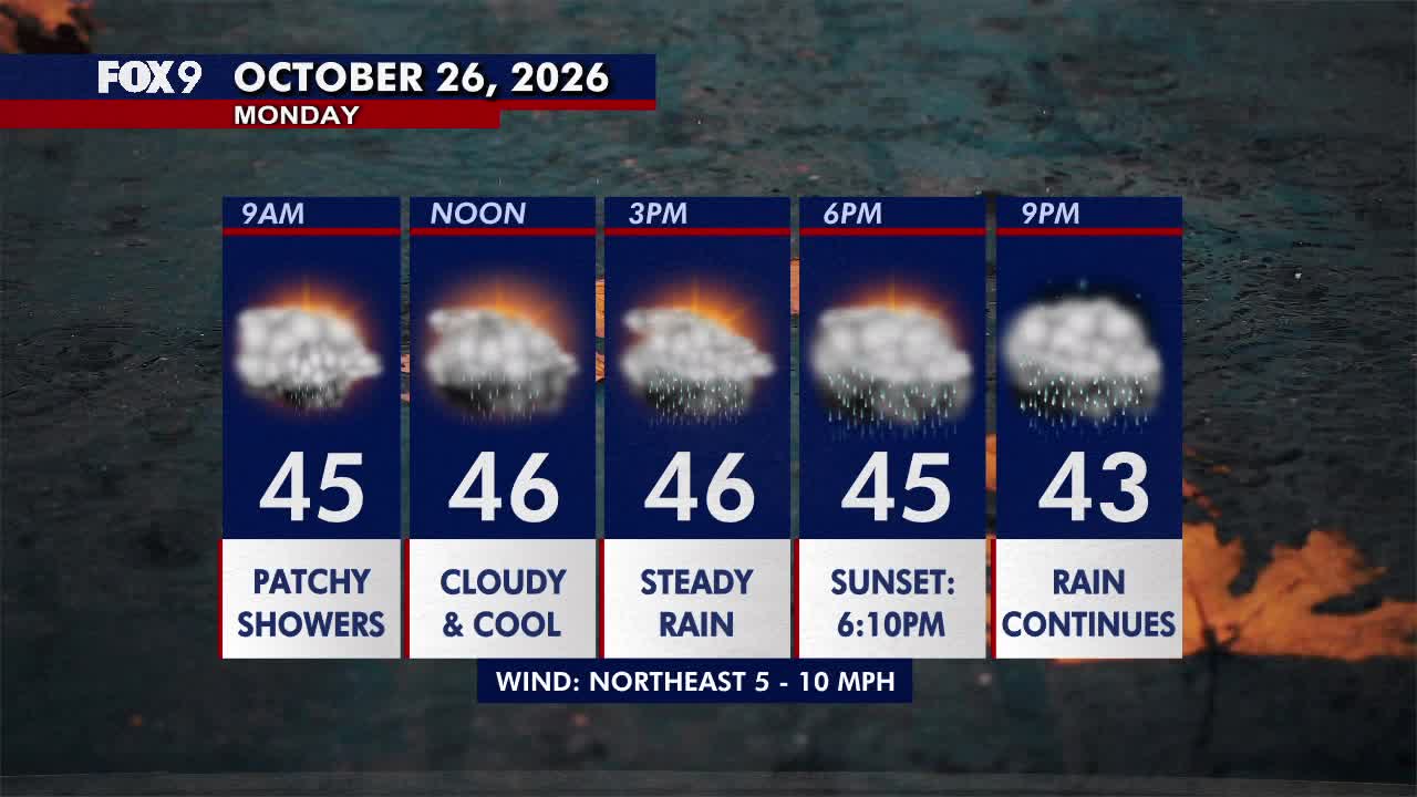 Minnesota weather: Wet, cloudy and cool Monday — FOX 9, Fridley Community news