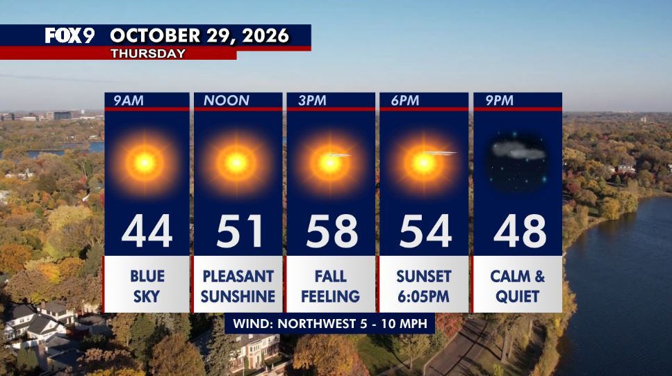 Minnesota weather: Cooler Thursday as sunshine returns — Fridley Community news
