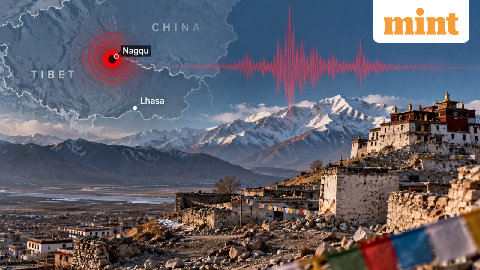 Tibet 7-magnitude earthquake: At least 16 killed, 54 injured as over 300 houses collapse in China's Nagqu — Top updates — Mint India, Fridley Technology news
